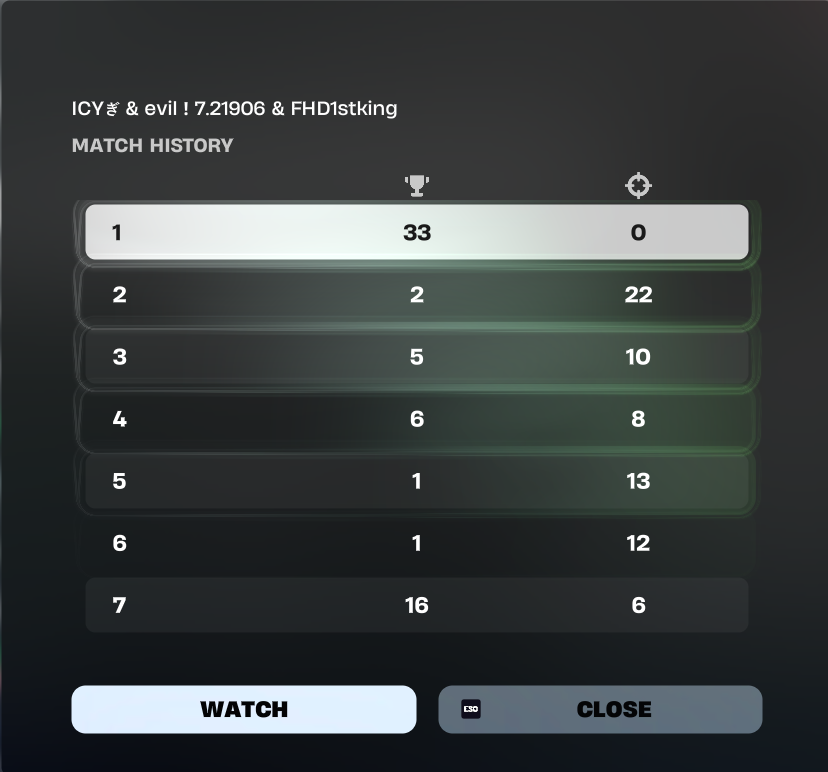 1st FNCS Showdown Opens

most consistent team

free agent

<a href="/Icy134687/">Icy134</a> <a href="/mULi_28/">muli</a>