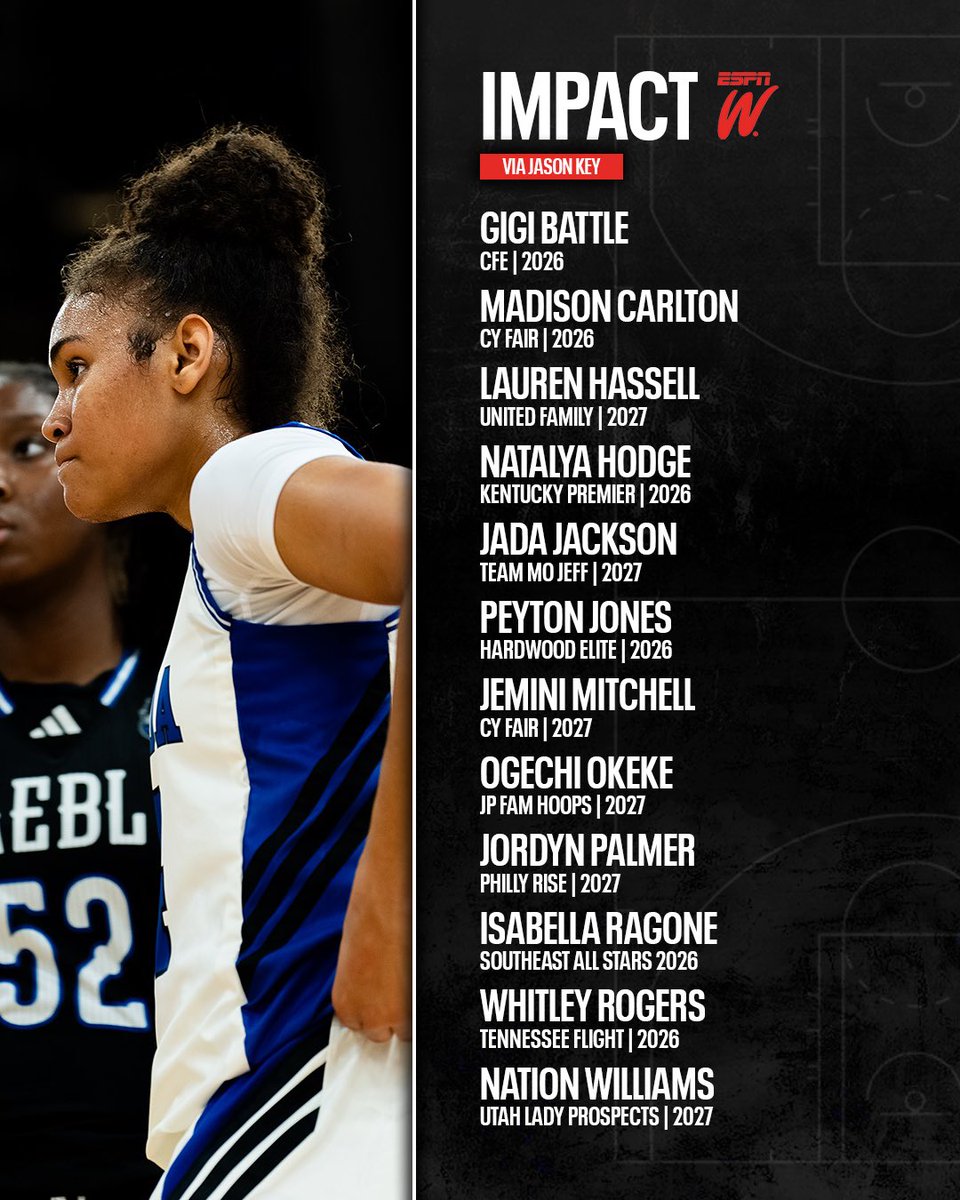 Jason Key (@bballjkey) on Twitter photo IMPACT on the floor from a LOADED weekend <a href="/3SSBGCircuit/">3Stripes Select Basketball Girls Circuit</a>, <a href="/NikeGirlsEYBL/">Nike Girls EYBL</a> & <a href="/ShesBallin/">ShesBallin</a>‼️
<a href="/ESPN_WomenHoop/">ESPN Women's Hoops</a> ❌ <a href="/PBRhoops/">Premier Basketball</a> IMPACT on the floor from a LOADED weekend <a href="/3SSBGCircuit/">3Stripes Select Basketball Girls Circuit</a>, <a href="/NikeGirlsEYBL/">Nike Girls EYBL</a> & <a href="/ShesBallin/">ShesBallin</a>‼️
<a href="/ESPN_WomenHoop/">ESPN Women's Hoops</a> ❌ <a href="/PBRhoops/">Premier Basketball</a>