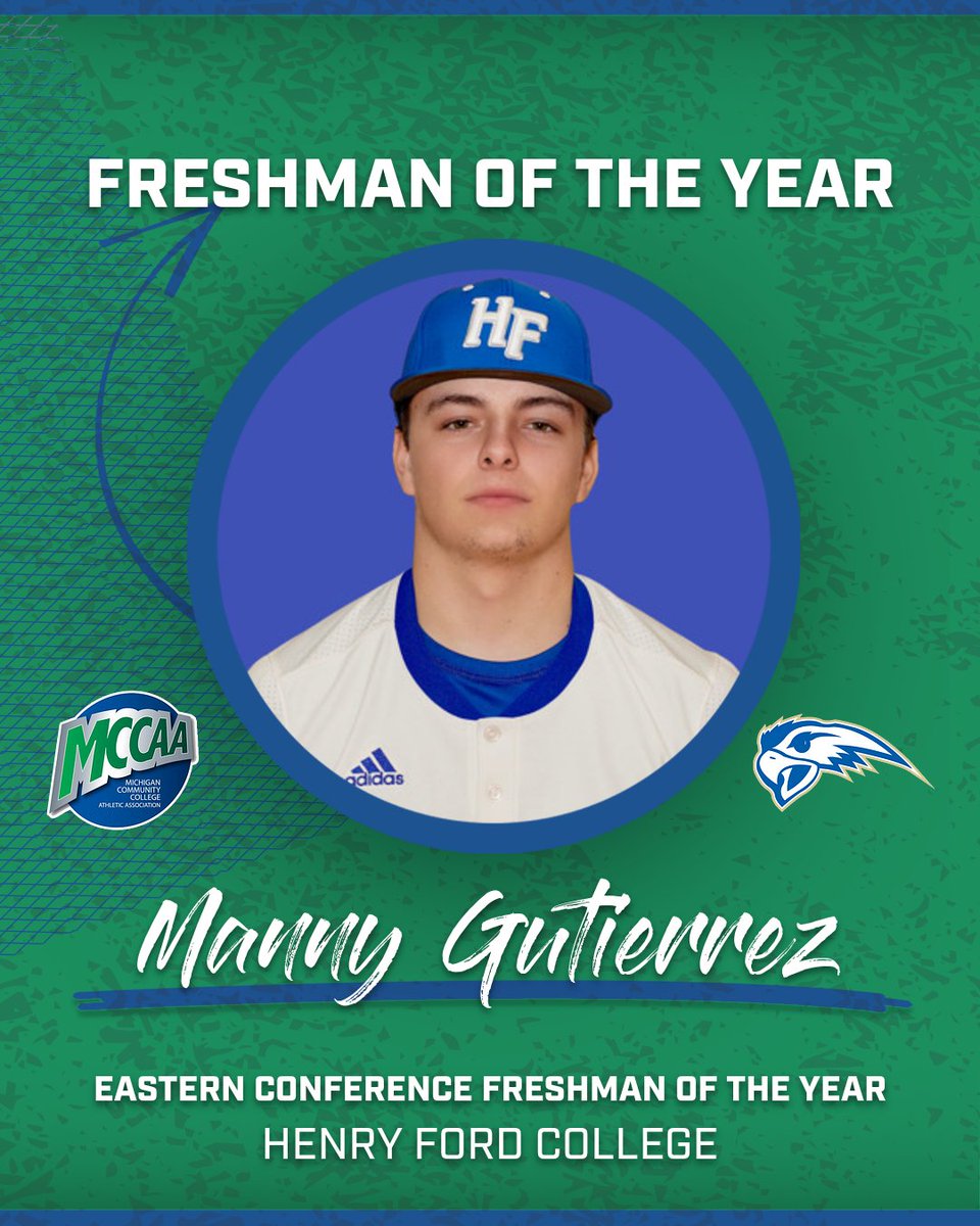 MCCAA (@mccaa1926) on Twitter photo MCCAA Baseball Awards โพ๏ธ๐
Eastern Conference
Freshman of the Year
Manny Gutierrez - <a href="/HenryFord_Hawks/">Henry Ford Baseball</a> MCCAA Baseball Awards โพ๏ธ๐
Eastern Conference
Freshman of the Year
Manny Gutierrez - <a href="/HenryFord_Hawks/">Henry Ford Baseball</a>
