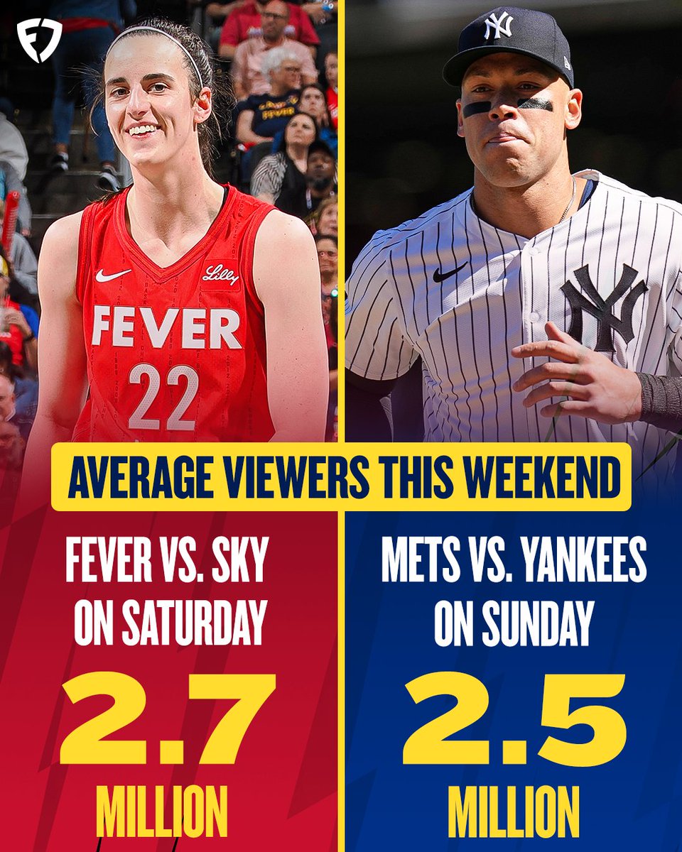 Yes, I know the WNBA was on ABC while MLB was on ESPN. But a 35-point WNBA blowout averaging more viewers than a Yankees vs. Mets game (combined with Juan Soto's return to Yankee Stadium) is a wild outcome that no one could have seen coming years ago.