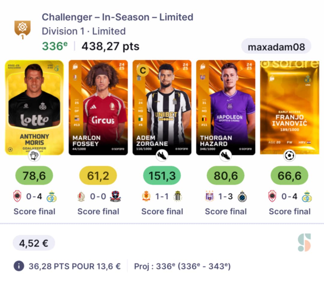 maxadam08's tweet photo. @RzhSorare Pseudo : maxadam08 
Points : 438 + (71×2) = 580
Merci ✌️ https://t.co/3yqJ6afvPk
