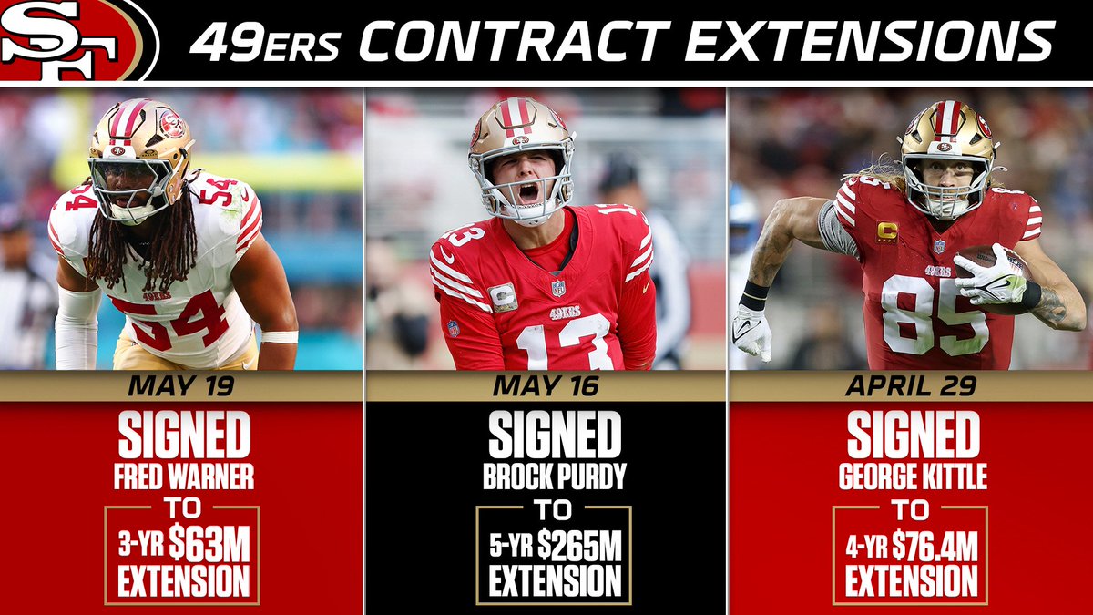 ¿Qué les parecieron estas extensiones de contrato?