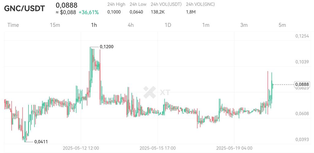 OXEZO (@cryptoxezo) on Twitter photo High IQ fam, let’s be real.
Most crypto projects are just copy-paste with zero utility or innovation.
But $GNC it’s a whole different story.
<a href="/gridnetproject/">GRIDNET OS</a> is the world’s first 100% decentralized operating system, delivering trustless computing and transparency and it's a true High IQ fam, let’s be real.
Most crypto projects are just copy-paste with zero utility or innovation.
But $GNC it’s a whole different story.
<a href="/gridnetproject/">GRIDNET OS</a> is the world’s first 100% decentralized operating system, delivering trustless computing and transparency and it's a true