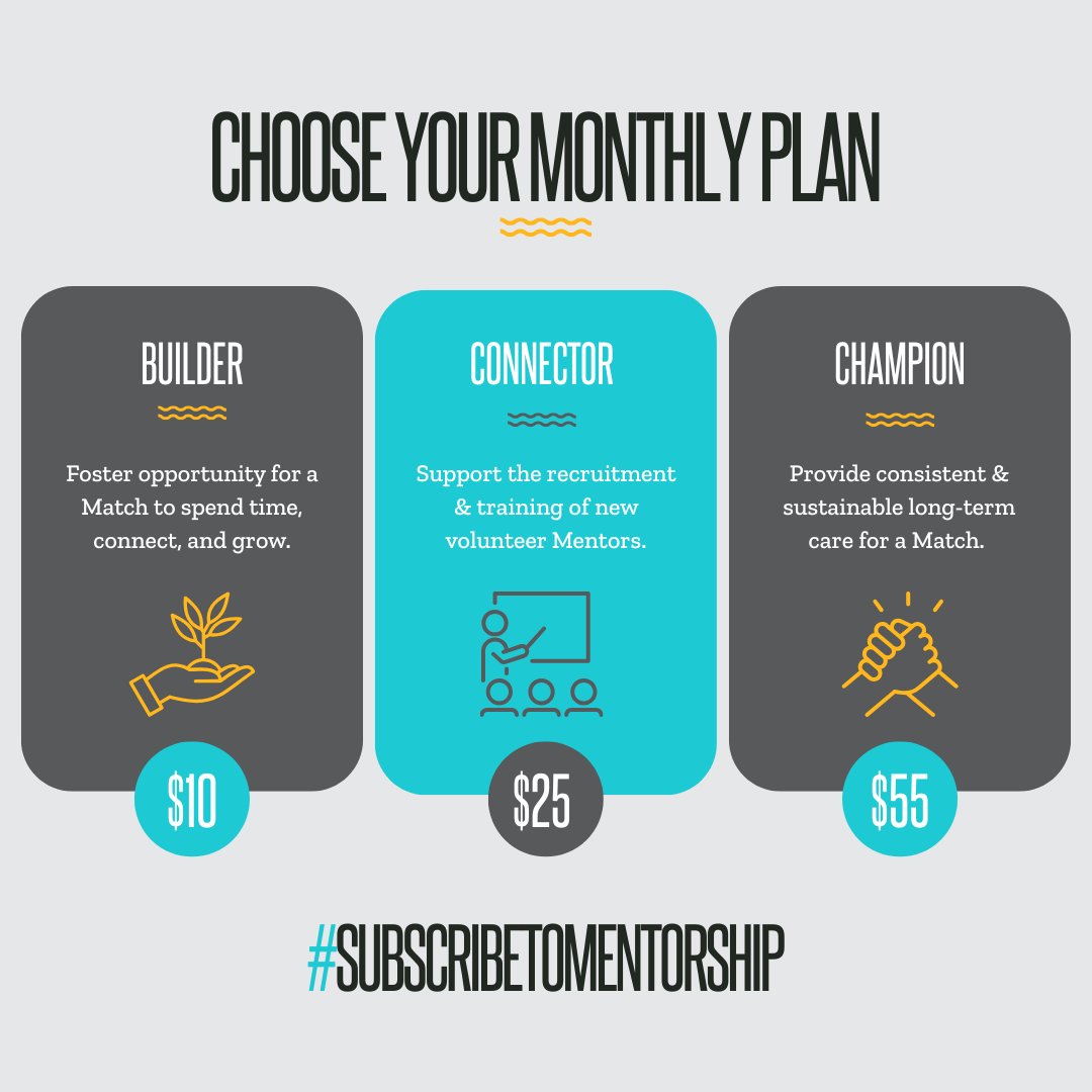 🚨 New subscription alert.

Not Netflix. Not Spotify. This one changes lives!

📦 $10 – The Builder
📦 $25 – The Connector
📦 $55 – The Champion

Pick your subscription level, sit back, and watch your commitment make a BIG difference.

👉 canadahelps.org/en/dn/131766