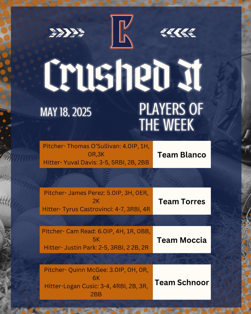 Crush teams didn’t just show up this weekend — they cleaned house ‼️ 8-0 across the board 💪🔥 Swipe to see the guys who helped lead their teams to success ⚾️  #CrushBaseball #CrushedIt