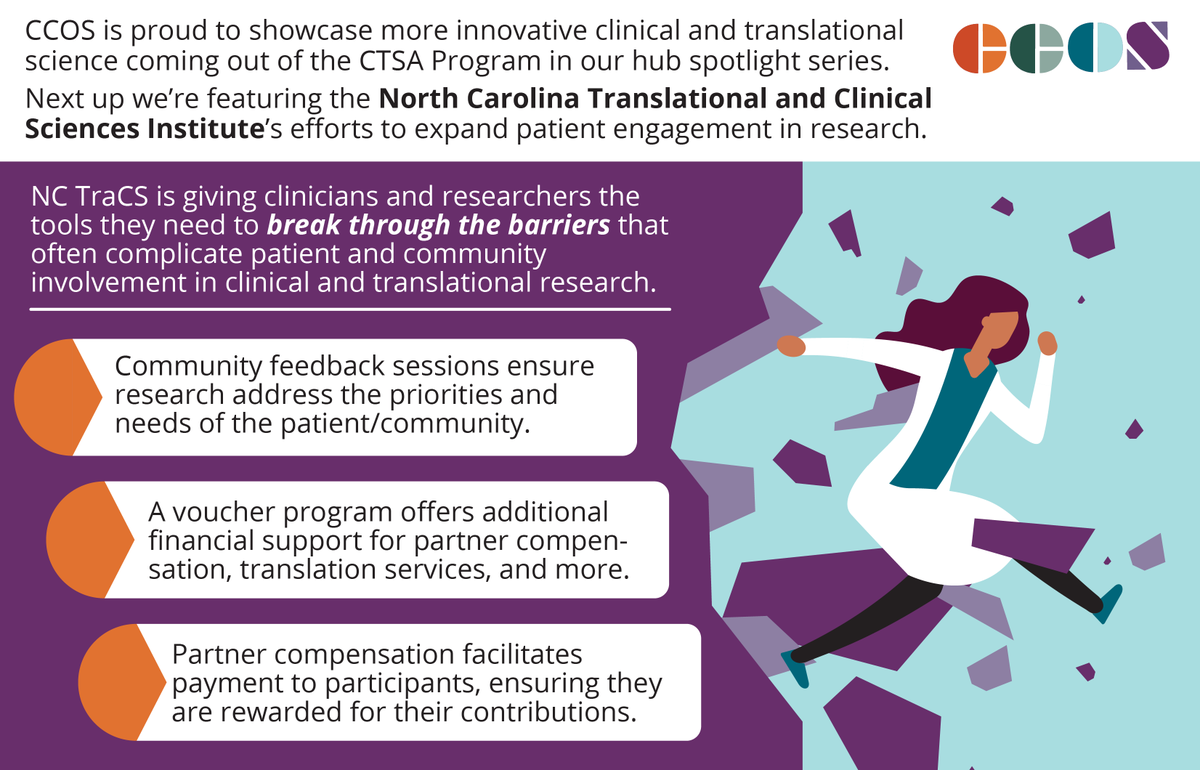 CCOS (CTSA Program) (@ccos_ctsa) on Twitter photo 🔍 Discover how the NC TraCS Institute <a href="/UNC/">UNC-Chapel Hill</a> Chapel Hill is transforming research with their PaCER program! By fostering early patient and community engagement, they're ensuring research truly reflects community needs ow.ly/J5n950VVSzo
#CTSAProgram #HubSpotlight 🔦🌟✨📣 🔍 Discover how the NC TraCS Institute <a href="/UNC/">UNC-Chapel Hill</a> Chapel Hill is transforming research with their PaCER program! By fostering early patient and community engagement, they're ensuring research truly reflects community needs ow.ly/J5n950VVSzo
#CTSAProgram #HubSpotlight 🔦🌟✨📣