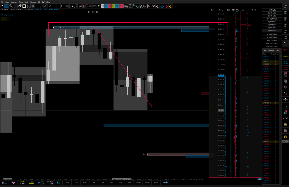 Today's session swing high has NOTHING (sarcasm) to do with GEX... at all. #NQ_F #futures #Gamma 

<a href="/thegexbot/">gexbot</a> - Keep up the good work! :)