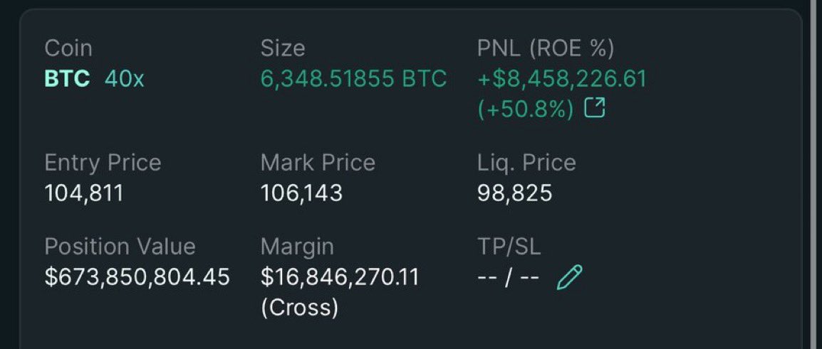 cryptorover's tweet photo. 💥BREAKING:

THE WHALE 🐳 JUST INCREASED 40X BITCOIN LONG POSITION TO $674M.

SOMETHING BIG IS COMING... https://t.co/qDbOwJ86f4