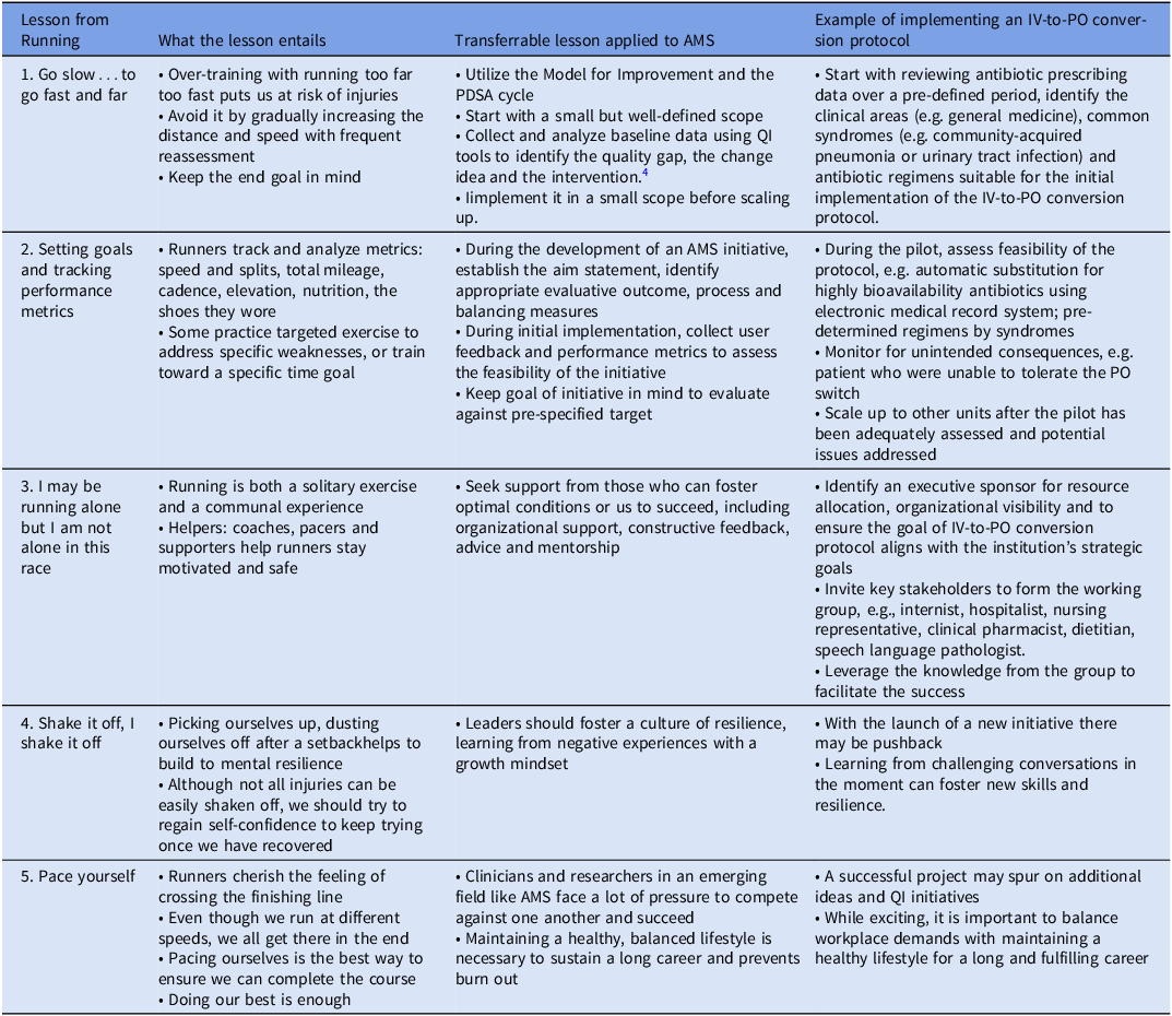 Gonzalo Bearman (@gonzalobearman) on Twitter photo #IDTwitter <a href="/PriyaNori/">Priya Nori MD, FSHEA, FIDSA</a> OPEN ACCESS in <a href="/ASHE_Journal/">ASHE Journal</a> Five essential lessons in antimicrobial stewardship and leadership I have learned from running- bit.ly/4k1ev3f #IDTwitter <a href="/PriyaNori/">Priya Nori MD, FSHEA, FIDSA</a> OPEN ACCESS in <a href="/ASHE_Journal/">ASHE Journal</a> Five essential lessons in antimicrobial stewardship and leadership I have learned from running- bit.ly/4k1ev3f