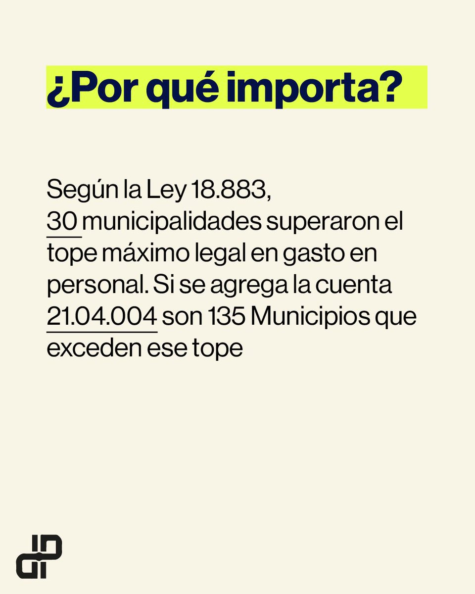 cedypchile's tweet photo. ¿En qué están gastando las municipalidades en Chile?

¿Sabes en qué gasta más tu municipio? 🤔

¿Quién fiscaliza ese gasto? 🔍

Descarga el informe completo aquí 👇🏻
https://t.co/lISu0sqtOZ

Comparte este post 📢 y síguenos para más análisis. https://t.co/BF3RBxXezK