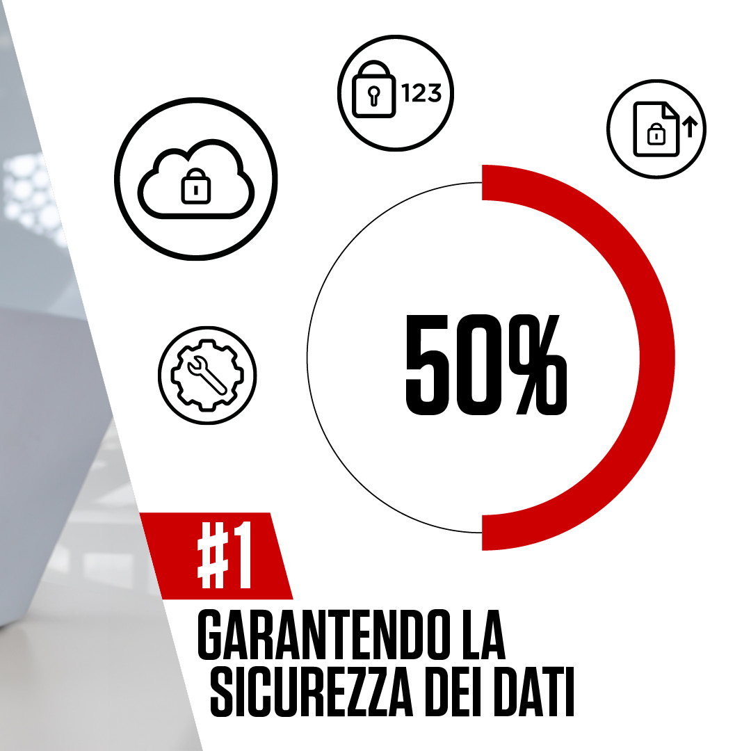 Canon Italia B2B tweet media