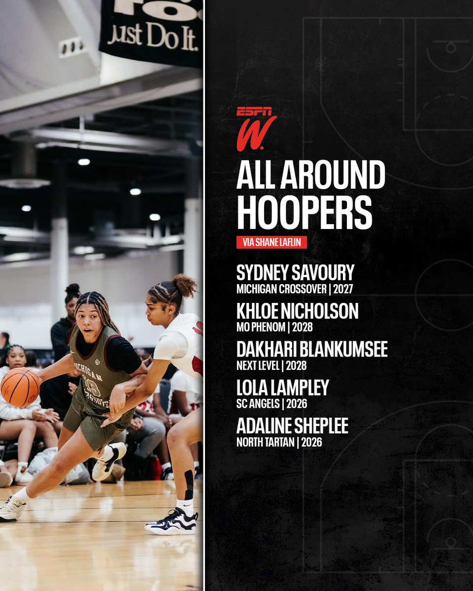 Shane Laflin (@shanelaflin) on Twitter photo Without doubling up from what I saw in April, here are some of the better all around players I watched this weekend - consistency and/or contributions across the board & have skills for any situation on the floor.
<a href="/ESPN_WomenHoop/">ESPN Women's Hoops</a> | <a href="/PBRhoops/">Premier Basketball</a> Without doubling up from what I saw in April, here are some of the better all around players I watched this weekend - consistency and/or contributions across the board & have skills for any situation on the floor.
<a href="/ESPN_WomenHoop/">ESPN Women's Hoops</a> | <a href="/PBRhoops/">Premier Basketball</a>