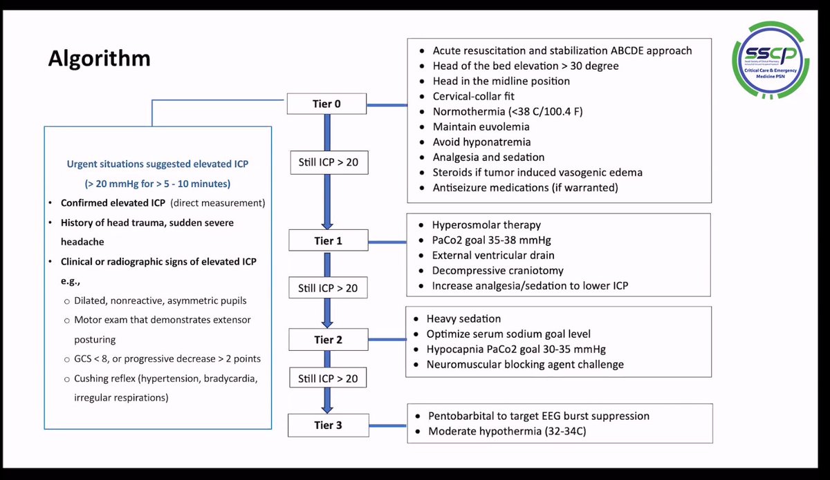 Critical Care & Emergency Medicine PSN tweet media