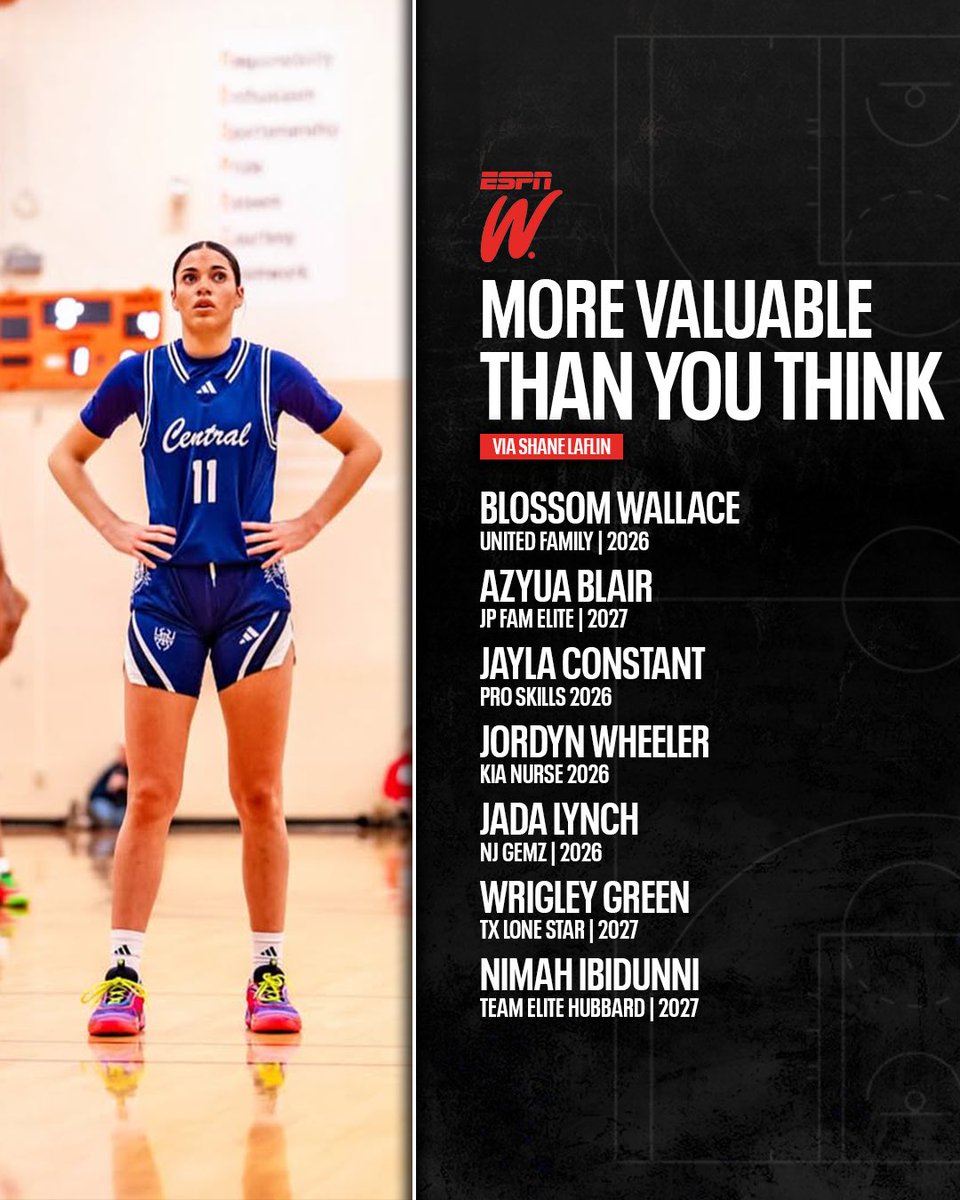 Shane Laflin (@shanelaflin) on Twitter photo These players get the job done, had 📈 performances, do things within the context of their respective teams’ needs, and are more valuable than a lot of 👀’s realize.
<a href="/ESPN_WomenHoop/">ESPN Women's Hoops</a> | <a href="/PBRhoops/">Premier Basketball</a> These players get the job done, had 📈 performances, do things within the context of their respective teams’ needs, and are more valuable than a lot of 👀’s realize.
<a href="/ESPN_WomenHoop/">ESPN Women's Hoops</a> | <a href="/PBRhoops/">Premier Basketball</a>