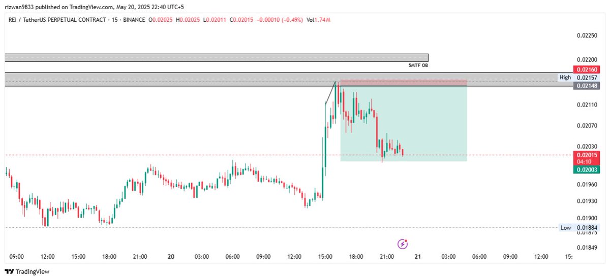 RizwanMuahammad's tweet photo. Crypto and forex #Wow #Profit https://t.co/vXDKUWEEQD