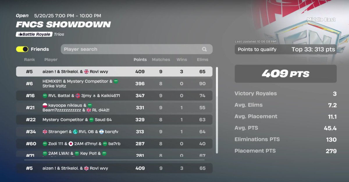 AizenFN2's tweet image. 5TH Qualed to finals, landing OUTPOST ENCLAVE