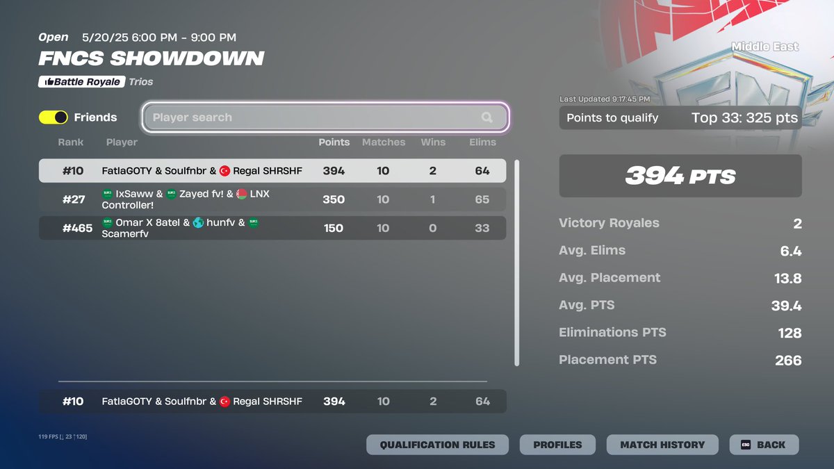 QUALED BACK TO BACK (MASKED IN FINAL ) with <a href="/Fatlaa1X/">Fatla</a> <a href="/Soulfnbrx/">Xcal Soul</a>  
. 
<a href="/RegalEsport/">Regal Esports</a>