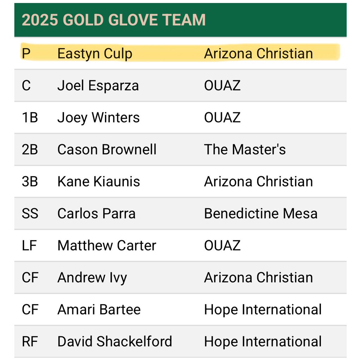 Eastyn Culp tweet media