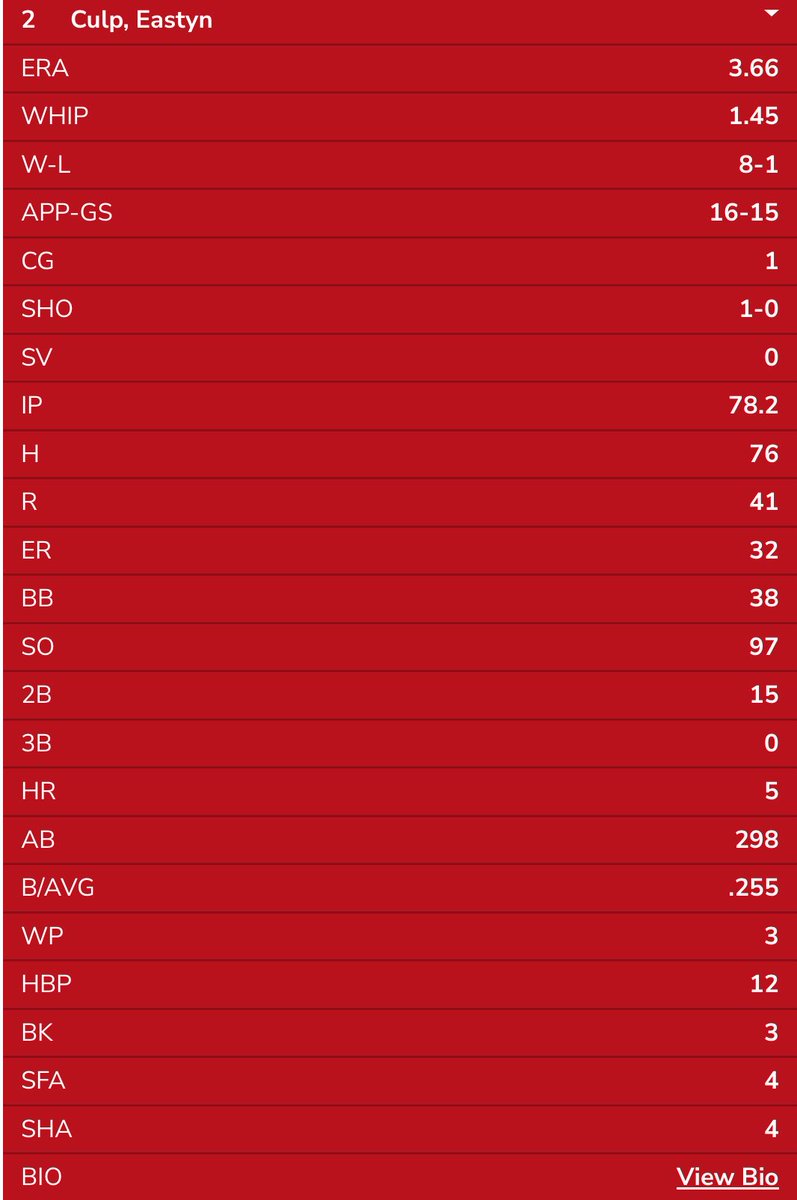 Eastyn Culp tweet media