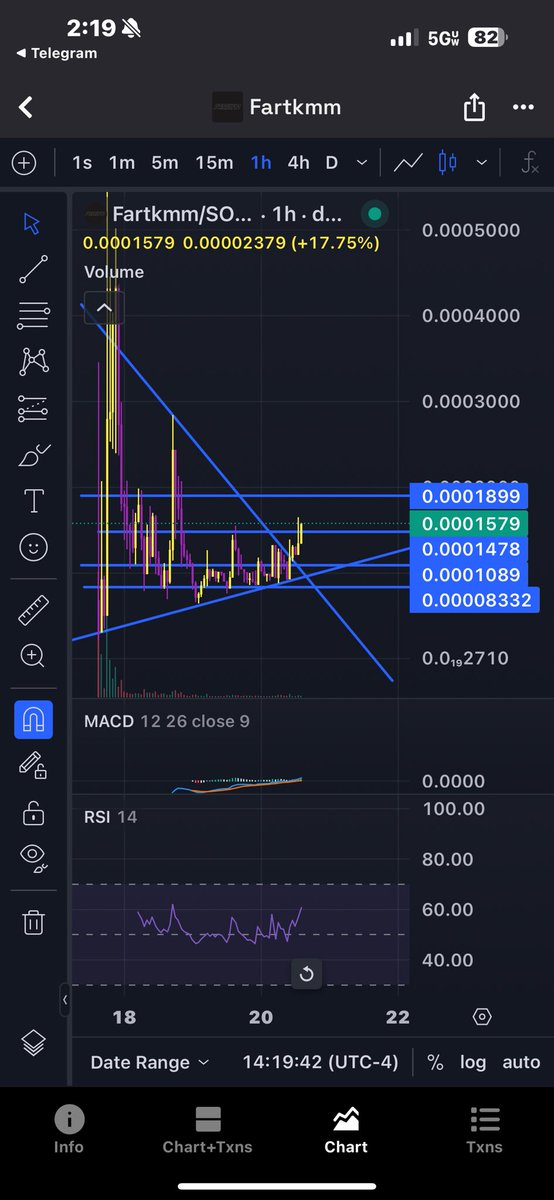 SchmuneyBidness's tweet photo. Massive breakout otw for #FARTKMM
$FARTKMM
STRATEGIC RESERVE OF @FartCoinOfSOL
Deployed by fartcoin dev @ShitoshiSOL
#RunitBackTurbo https://t.co/xWTDOc0buJ