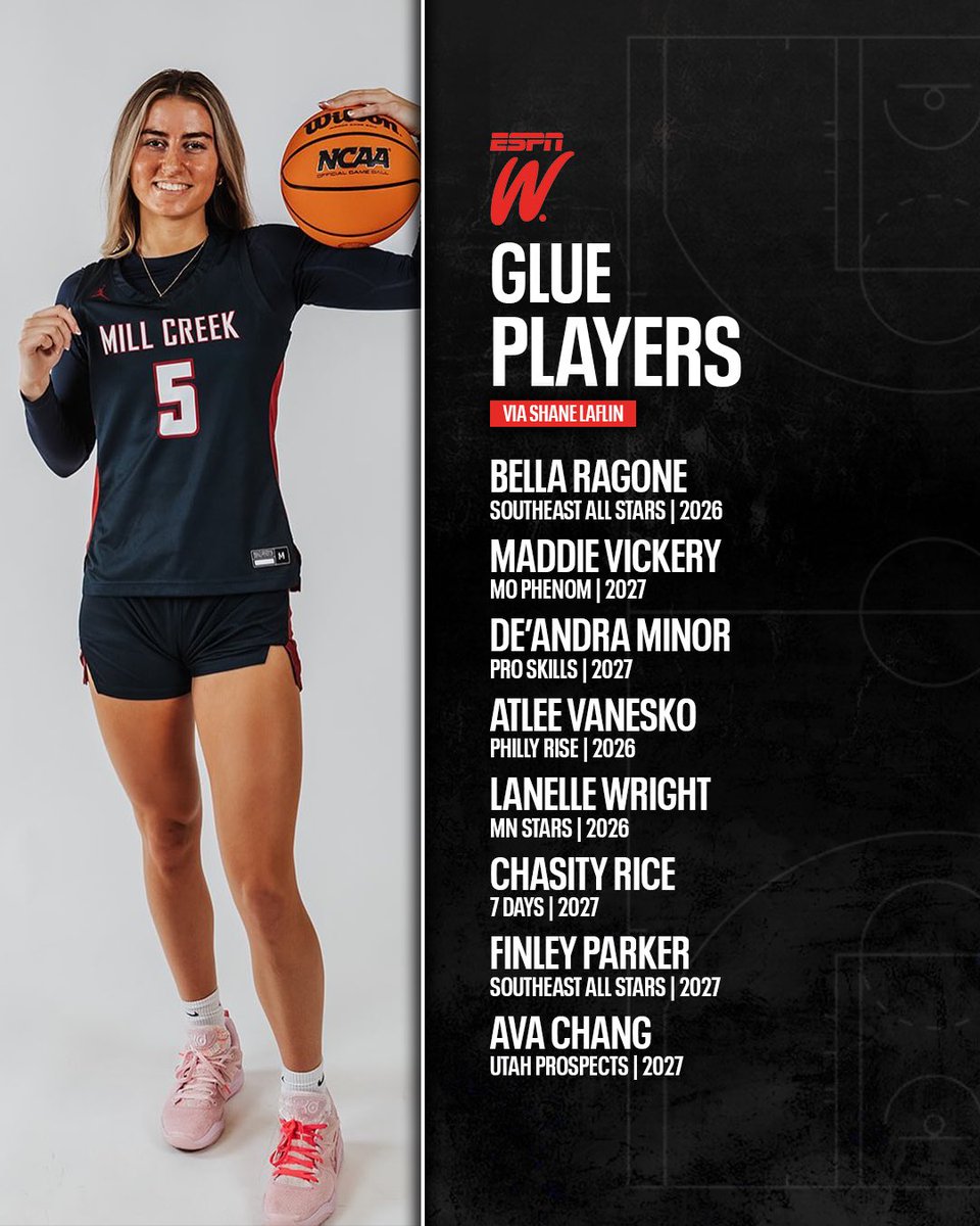 Shane Laflin (@shanelaflin) on Twitter photo These players are the ones who keep the flow of the game & the execution of the game plan together .. they use their skills and feel for the game to plug whatever holes are necessary play to play. Valuable!!
<a href="/ESPN_WomenHoop/">ESPN Women's Hoops</a> | <a href="/PBRhoops/">Premier Basketball</a> These players are the ones who keep the flow of the game & the execution of the game plan together .. they use their skills and feel for the game to plug whatever holes are necessary play to play. Valuable!!
<a href="/ESPN_WomenHoop/">ESPN Women's Hoops</a> | <a href="/PBRhoops/">Premier Basketball</a>