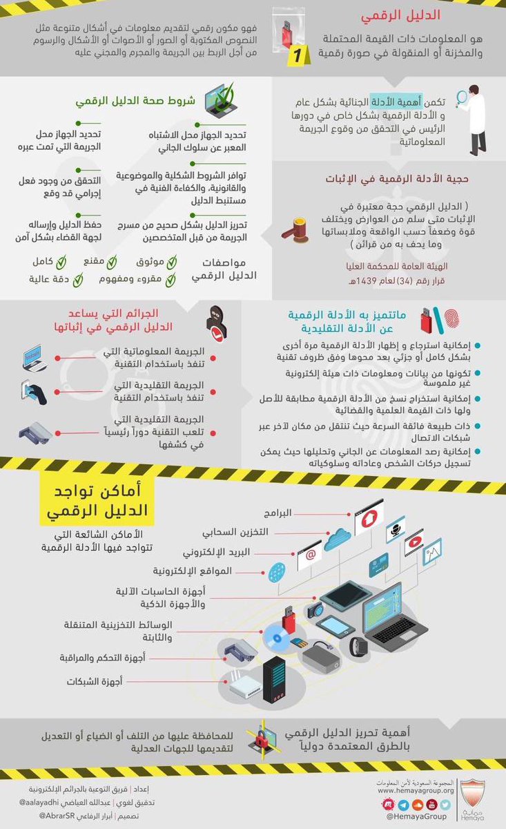 قرار  المحكمة العليا 
بشأن رسائل الواتساب والسناب شات وغيرها وقوة حجية الأدلة الرقمية في الإثبات أمام المحاكم في السعودية وهل هذه الرسائل تحفظ الحقوق ويحكم بها أو لا.