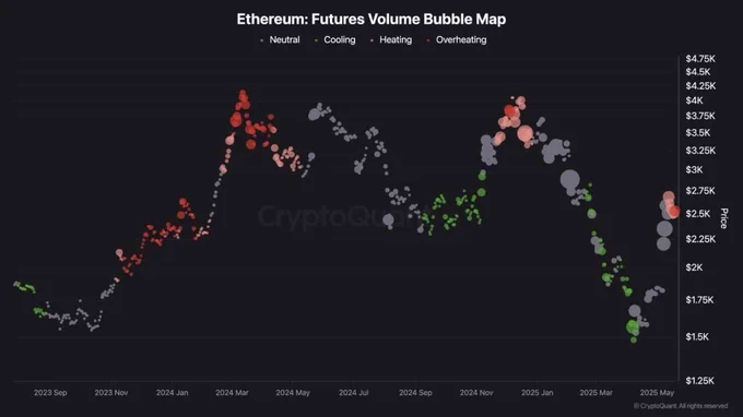 π¨ BREAKING: Ethereum si avvicina ai $2.5K: in arrivo una correzione a breve termine prima del possibile breakout!