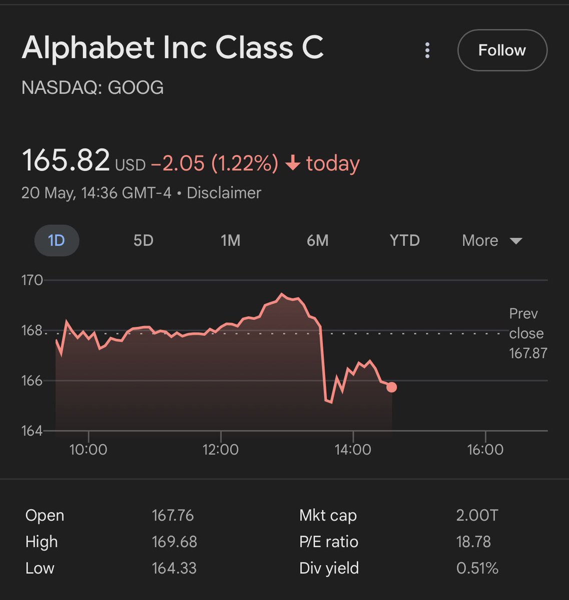 Google literally releasing AGI level models and stock market be like….