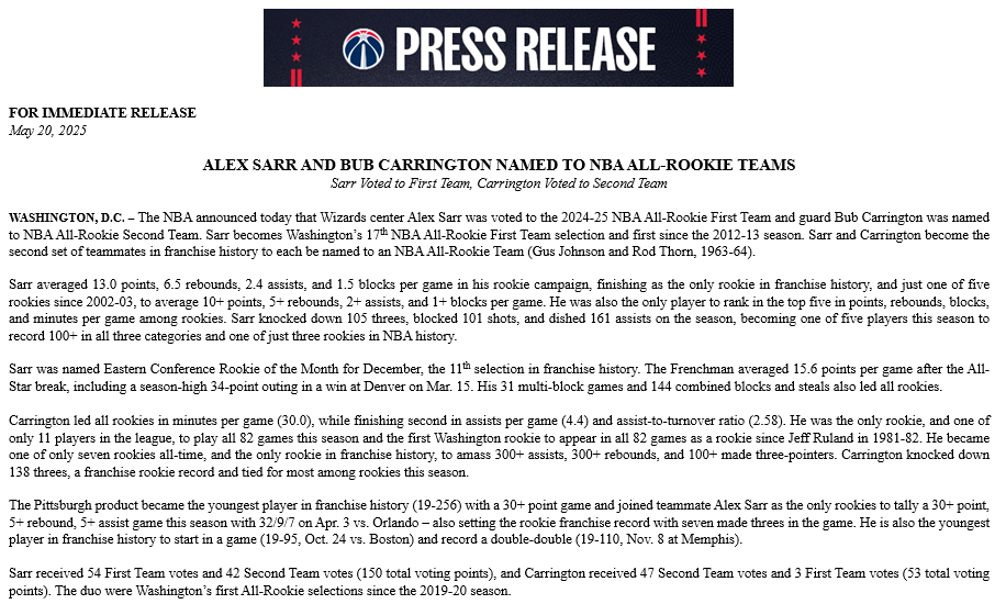 WizPRStats's tweet image. Wizards F/C Alex Sarr (First Team) and G Bub Carrington (Second Team) have been named to NBA All-Rookie teams, the league announced today.
They become the second set of teammates in franchise history to each be named to an NBA All-Rookie Team (Gus Johnson and Rod Thorn,…