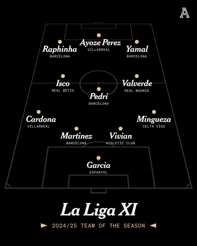 MadridUniversal's tweet photo. ❗️La Liga Team of the Season according to The Athletic. https://t.co/VqnRrMRJyU