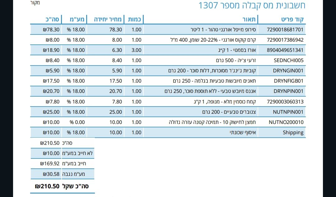 עדכון רשמים סופי: ההזמנה הגיעה היום כפי שהובטח, סמס ומייל עם תיאור מדוייק ותמונה של נקודת איסוף בחדר מדרגות בבניין בשכונה, 5 דקות ברכב ממני. מערום חבילות בשיטת "האמון", מתוייג יפה וברור. הכל הגיע, מצרף חשבונית שתשוו מחירים. חסכנו בערך 67 שקלים. אפשר לפתוח נקודת איסוף בעבודה.