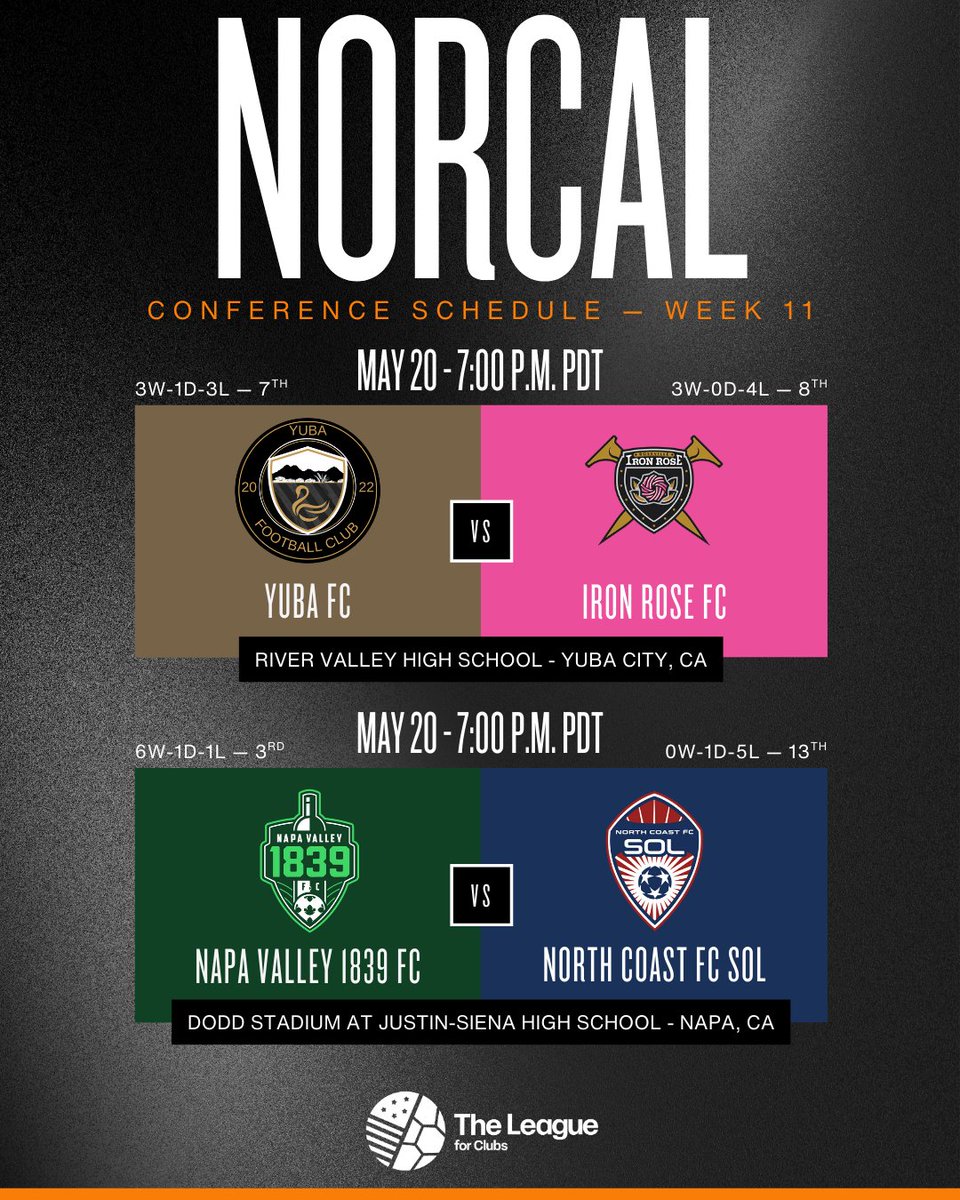 NorCal Conference - Week 1️⃣1️⃣ - Weeknight action!

<a href="/Yuba_FC/">YubaFootballClub</a> looks to bounce back as winners of two straight <a href="/ironrosefc/">Iron Rose FC</a> comes to town.

<a href="/SonomaCountySol/">Sonoma County Sol FC</a> got their first point on Saturday, but face a tough test traveling to @NapaValley1839for a Wine Country Derby.