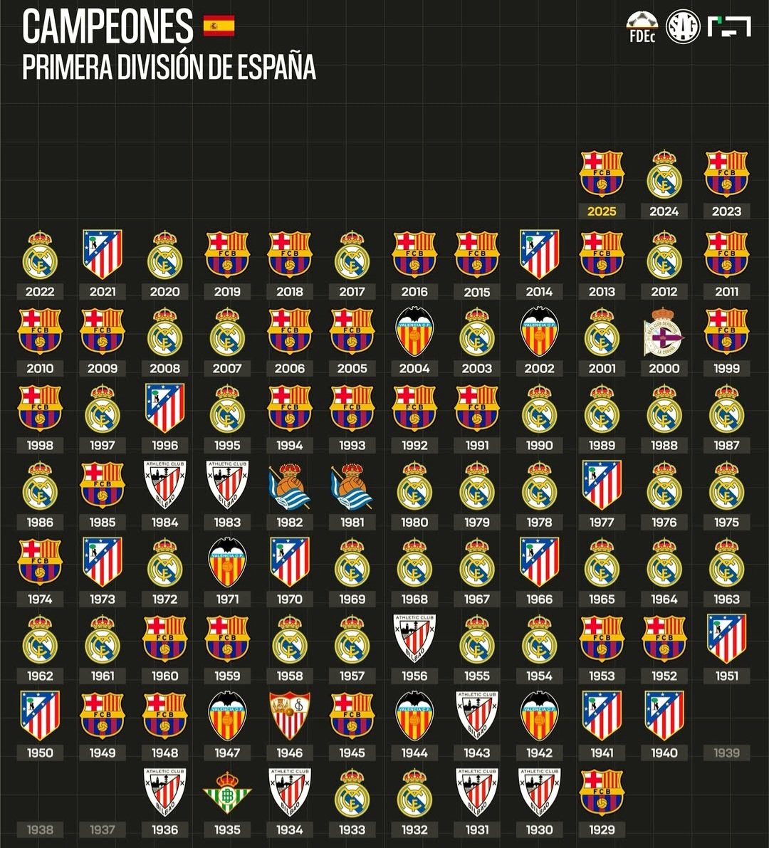 ogy_emy's tweet image. #Barca #BarcelonaSC #barcelonarealmadrid #Barcelona #RealMadrid #LaLiga