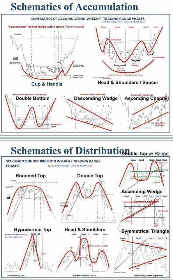 Schematics of accumulation &amp; Schematics Distribution: