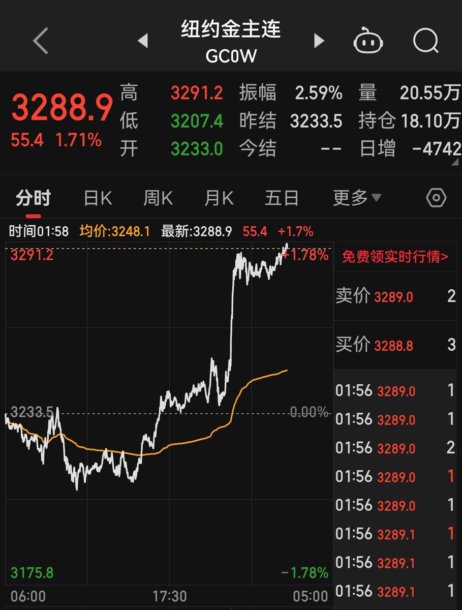 Ripple(66%) tweet media