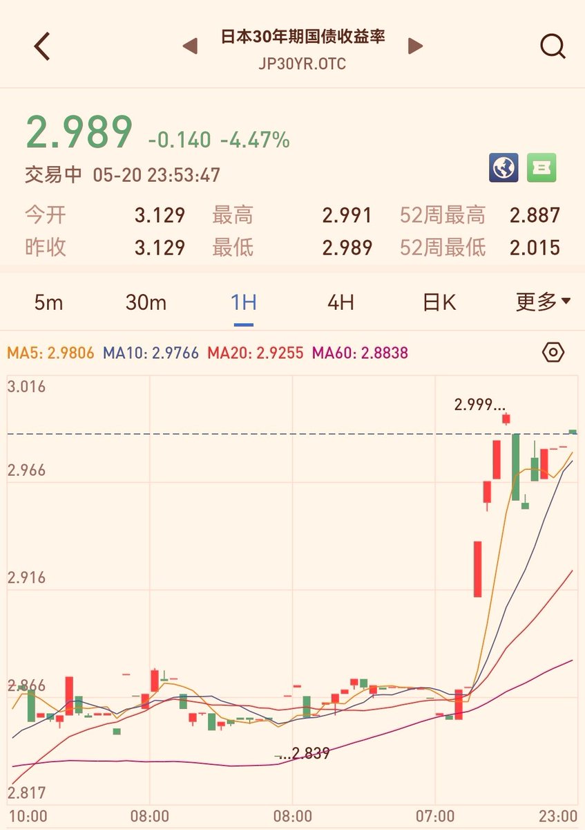 Ripple(66%) tweet media