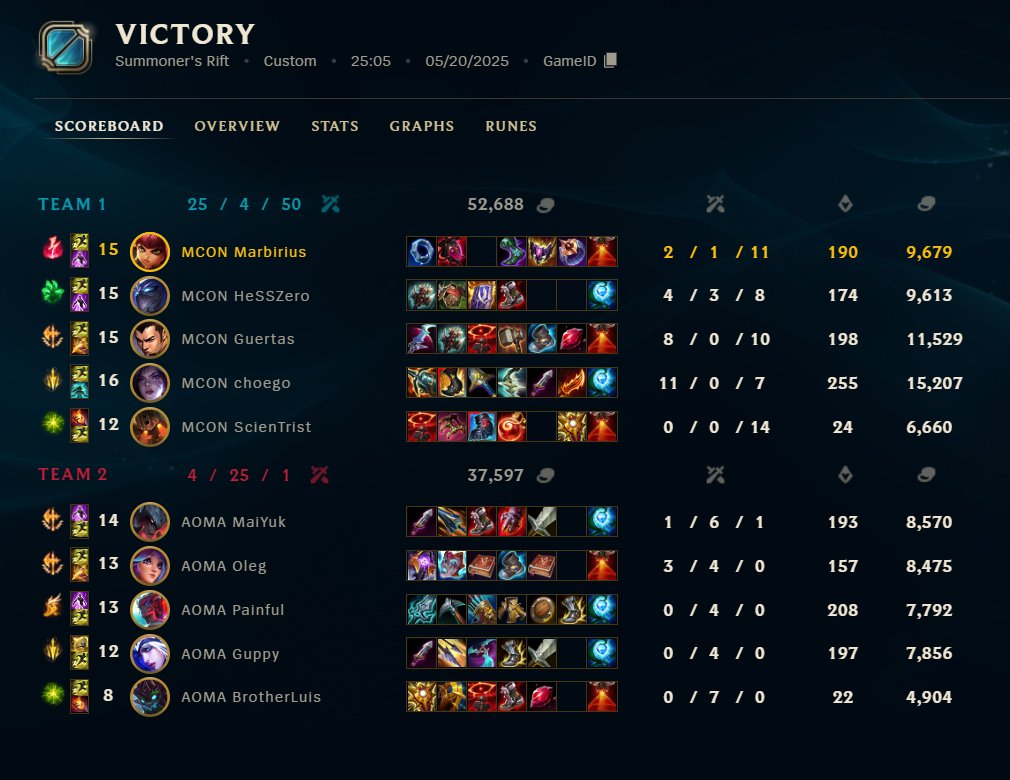 3-0 vs AOMA in semis = EMEA LOCKED! 

Not a very fancy performance from me but my team is just too good 🔥