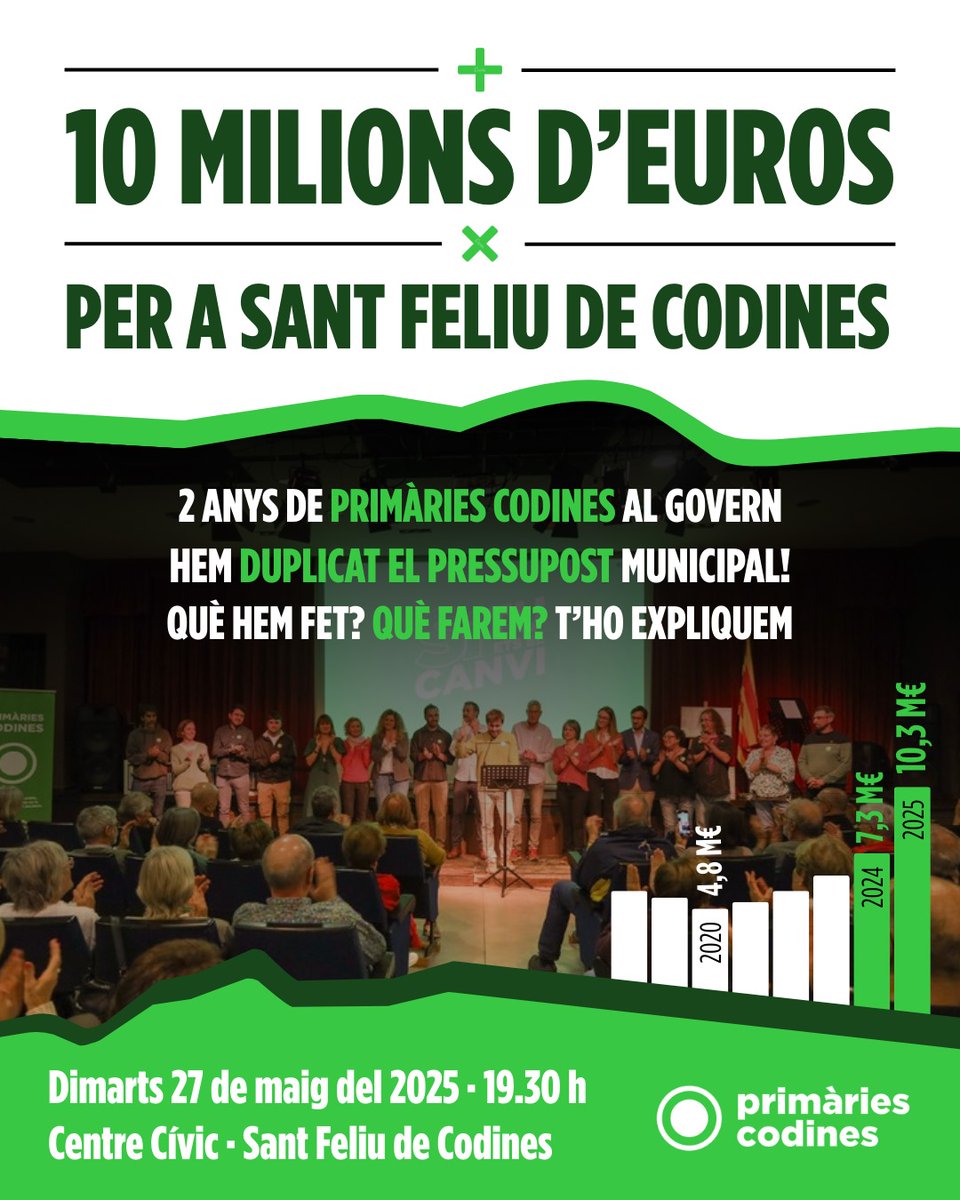 PrimariesSFC's tweet photo. ✅ Arribem a mig mandat i toca fer balanç. Volem posar-vos al dia de què hem fet, què estem fent i què farem. Passarem comptes de l'estat d'execució del programa electoral i de les fites aconseguides.

🚩 Centre Cívic La Fonteta
🗓 Dimarts 27 de maig
🕐 19.30 h https://t.co/7cya6Di8yk