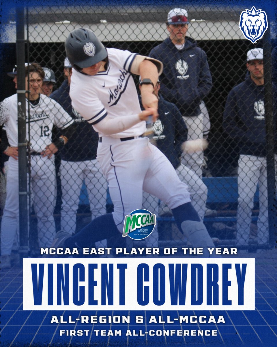 Macomb Athletics (@macombmonarchs) on Twitter photo MCCAA East Player of the Year ⚾️🏆
<a href="/MacombBaseball/">Macomb Baseball</a> SO C/OF Vincent Cowdrey has been named MCCAA Eastern Conference Player of the Year! Macomb's single-season home run king (and 2025 MCCAA home run leader) also earned All-Region, All-MCCAA and First Team All-Conference honors! MCCAA East Player of the Year ⚾️🏆
<a href="/MacombBaseball/">Macomb Baseball</a> SO C/OF Vincent Cowdrey has been named MCCAA Eastern Conference Player of the Year! Macomb's single-season home run king (and 2025 MCCAA home run leader) also earned All-Region, All-MCCAA and First Team All-Conference honors!