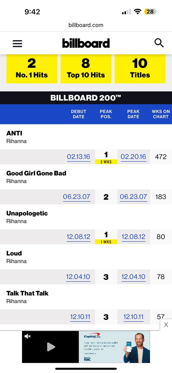 46? Wow! Just 426 weeks to go before it takes over Anti! 👏🏼