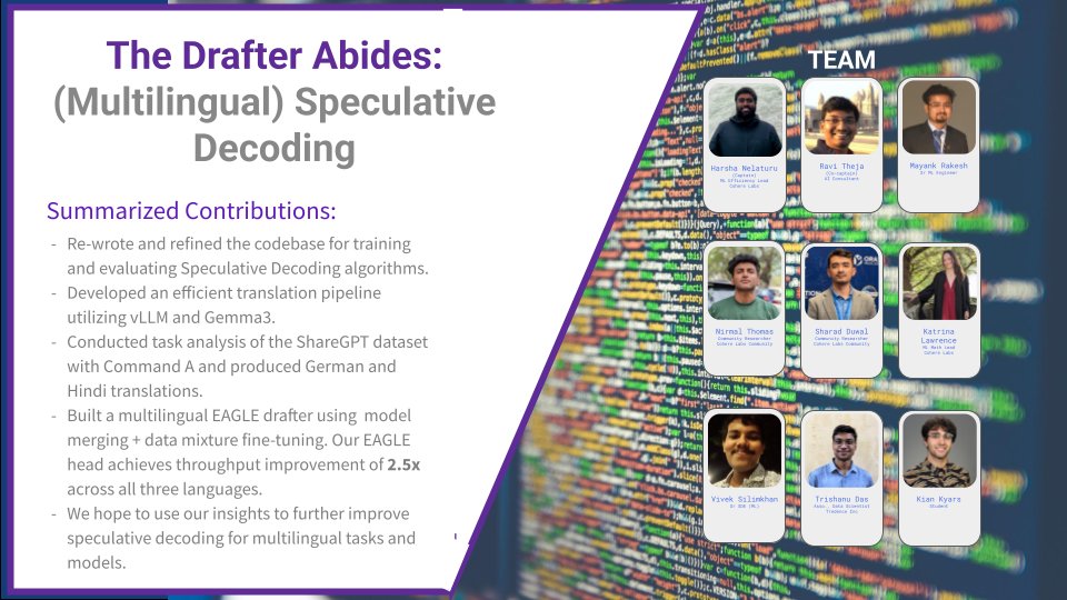 📈 The Drafter Abides - explored multilingual speculative decoding to make LLMs more efficient.

Team members: <a href="/Sree_Harsha_N/">harsha</a>, <a href="/ravithejads/">Ravi Theja</a>, Mayank Rakesh, Nirmal Thomas, Sharad Duwal, <a href="/KatrinaL2899/">Katrina Lawrence</a>, <a href="/VivekS100/">Vivek Silimkhan</a>, Trishanu Das, and <a href="/neuralkian/">Kian Kyars</a>.