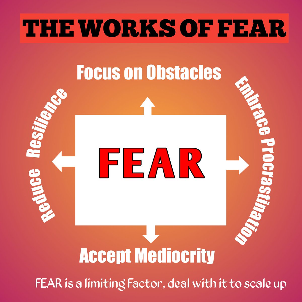 Fear is a weapon of setback. It Sometimes make one focus on Obstacles rather than the goals. Also, it introduces procrastination. Furthermore, fear makes an individual become a mediocre and finally, fights resilience.

Therefore, knock out fear by taking strategic steps.