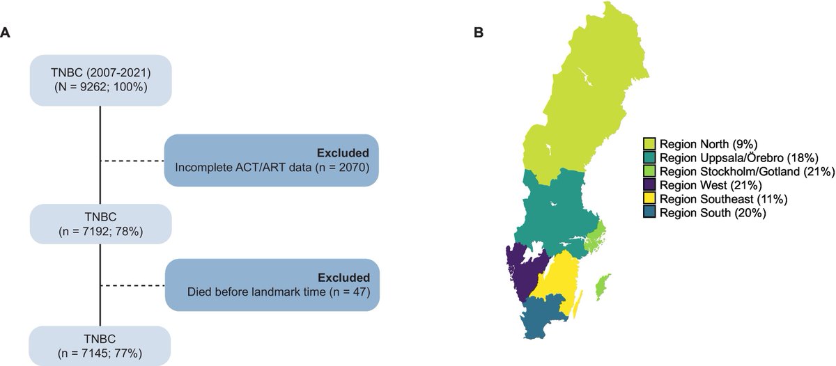 Journal of Geriatric Oncology (@jgerionc) on Twitter photo Age and comorbidity in relation to treatment and survival outcomes in triple-negative breast cancer: A Swedish nationwide registry-based study geriatriconcology.net/article/S1879-… <a href="/WilliamDale_MD/">William Dale, MD, PhD, FASCO</a> <a href="/myCARG/">Cancer and Aging Research Group (CARG) #GeriOnc</a> #GeriOnc #OlderAdults #OncoAlert #SIOG #YoungSIOG #Elsevier #CharlsonComorbidityIndex Age and comorbidity in relation to treatment and survival outcomes in triple-negative breast cancer: A Swedish nationwide registry-based study geriatriconcology.net/article/S1879-… <a href="/WilliamDale_MD/">William Dale, MD, PhD, FASCO</a> <a href="/myCARG/">Cancer and Aging Research Group (CARG) #GeriOnc</a> #GeriOnc #OlderAdults #OncoAlert #SIOG #YoungSIOG #Elsevier #CharlsonComorbidityIndex
