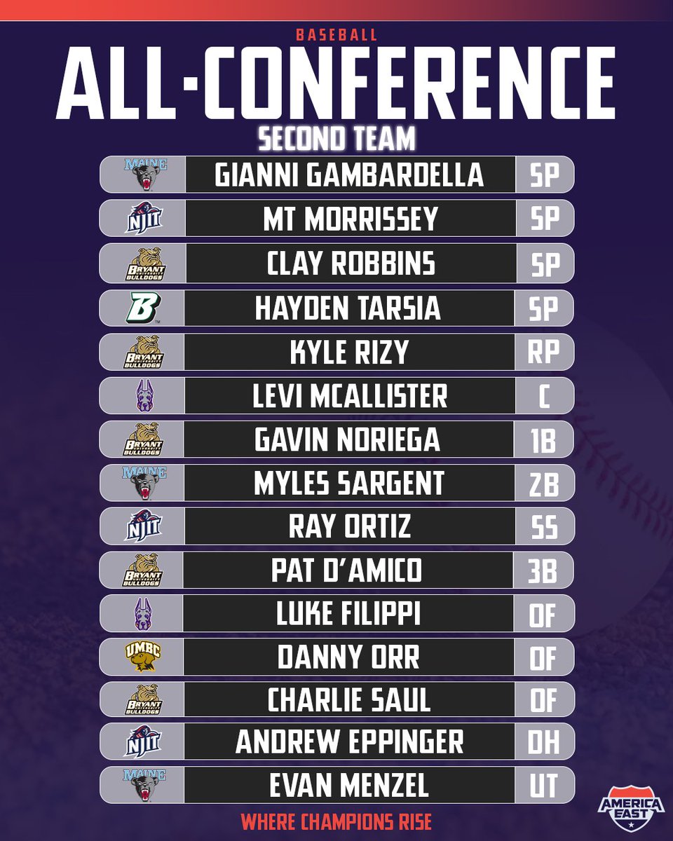 America East tweet media