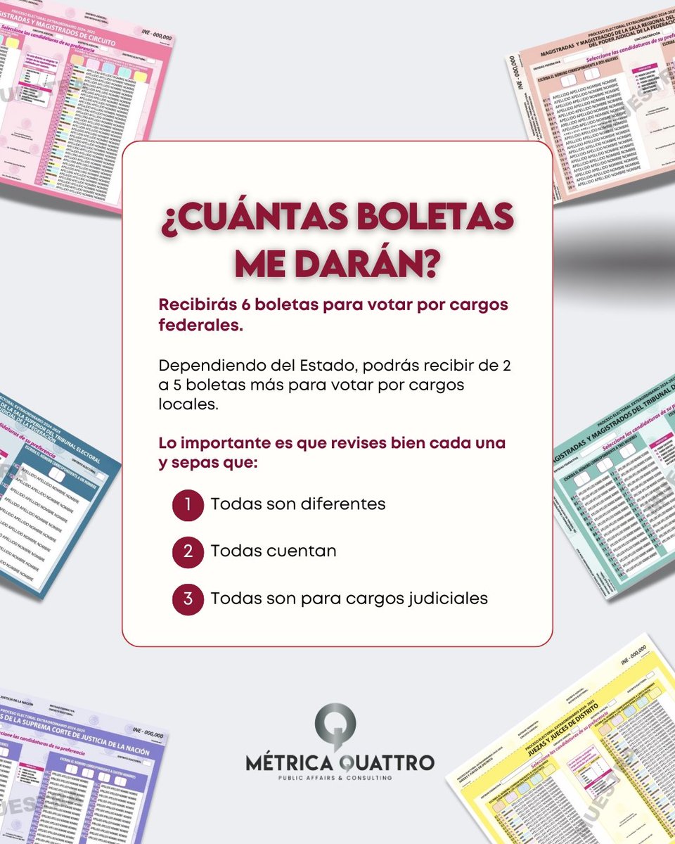 MetricaQuattro's tweet photo. Parte 1: 🗳️ Este año también se elige al Poder Judicial. Sin partidos, solo nombres y cargos. Revisa quiénes están en tu boleta aquí: https://t.co/CeJ67XuiNY
#Elecciones2025 #PoderJudicial #Democracia https://t.co/8hY1IYlP8i