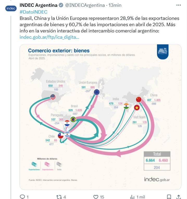 MatuCastellanos's tweet photo. Se estan patinando las reservas trayendo cosas de China. Si se entera AmCham y Trump le cortan el grifo en seco. https://t.co/BTRv1loGBl