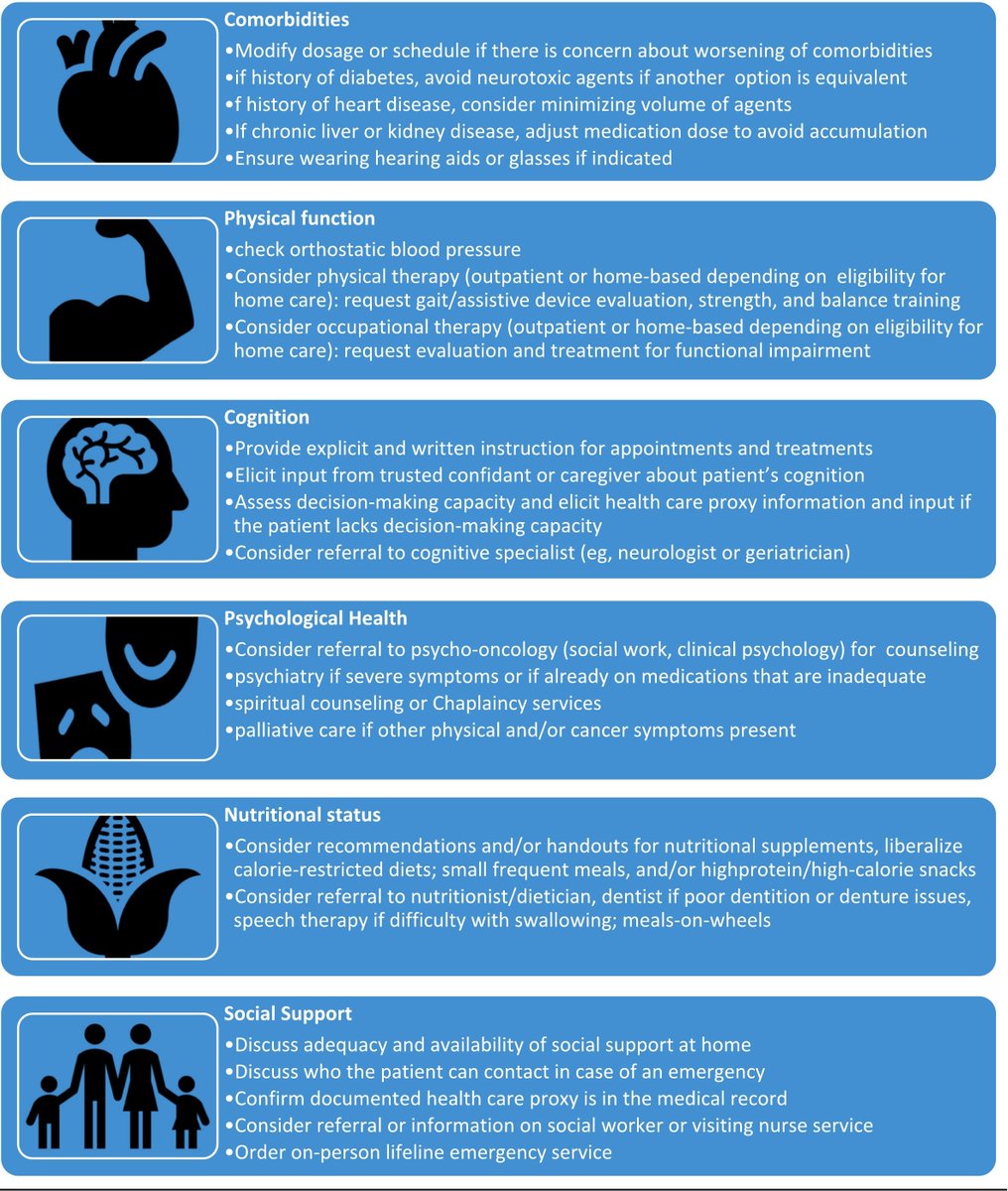 Journal of Geriatric Oncology (@jgerionc) on Twitter photo Geriatric assessment in older adults with acute myeloid leukemia: A Young International Society of Geriatric Oncology narrative review geriatriconcology.net/article/S1879-… <a href="/neuendorff_nr/">Nina Rosa Neuendorff</a> <a href="/WilliamDale_MD/">William Dale, MD, PhD, FASCO</a> <a href="/myCARG/">Cancer and Aging Research Group (CARG) #GeriOnc</a> #GeriOnc #OlderAdults #OncoAlert #SIOG #YoungSIOG #Elsevier Geriatric assessment in older adults with acute myeloid leukemia: A Young International Society of Geriatric Oncology narrative review geriatriconcology.net/article/S1879-… <a href="/neuendorff_nr/">Nina Rosa Neuendorff</a> <a href="/WilliamDale_MD/">William Dale, MD, PhD, FASCO</a> <a href="/myCARG/">Cancer and Aging Research Group (CARG) #GeriOnc</a> #GeriOnc #OlderAdults #OncoAlert #SIOG #YoungSIOG #Elsevier