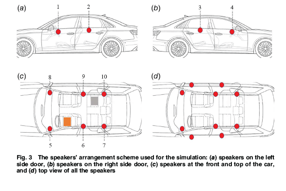 ASMEJournals's tweet image. Multi-objective optimal control method for interior #vehicle personal sound zone generation. asmedigitalcollection.asme.org/vibrationacous…
#noisecontrol #acoustics