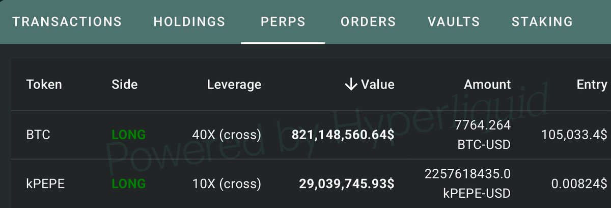 THE 40X #BITCOIN WHALE JAMES WYNN JUST INCREASED HIS LONG POSITION TO $821 MILLION 👀

HE KNOWS WHAT’S COMING 🚀