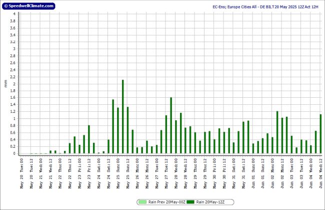 JAN VISSER tweet media